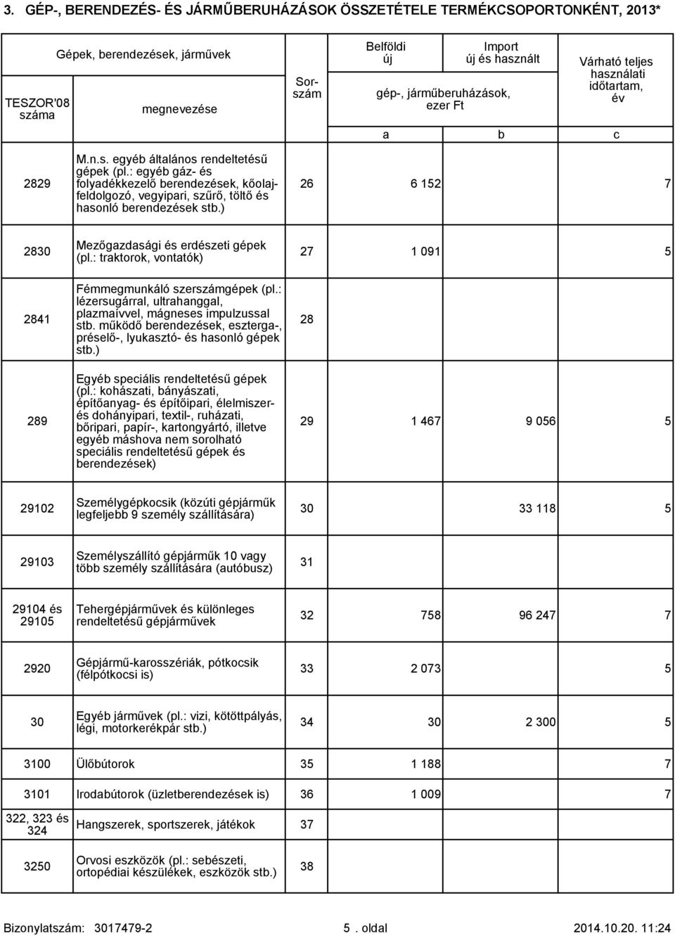 : trktorok, vonttók) Fémmegmunkáló szerszámgépek (pl.: lézersugárrl, ultrhnggl, plzmívvel, mágneses impulzussl st. működő erendezések, eszterg-, préselő-, lyuksztó- és hsonló gépek st.