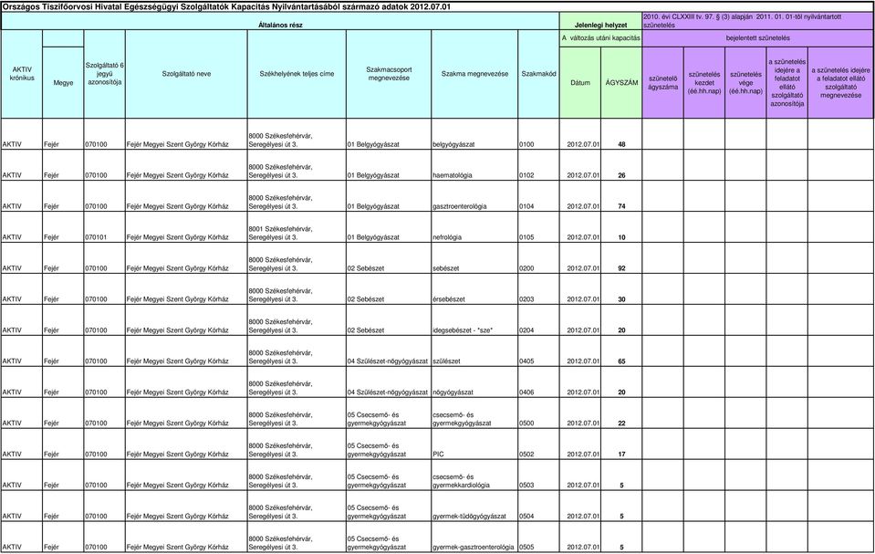 01 48 AKTIV 01 Belgyógyászat haematológia 0102 2012.07.01 26 AKTIV 01 Belgyógyászat gasztroenterológia 0104 2012.07.01 74 AKTIV Fejér 070101 8001 Székesfehérvár, 01 Belgyógyászat nefrológia 0105 2012.