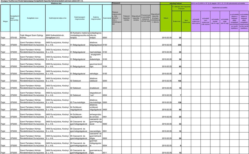 05 30 Szent Pantaleon - 01 Belgyógyászat belgyógyászat 0100 2010.02.05 256 Szent Pantaleon - Szent Pantaleon - 01 Belgyógyászat haematológia 0102 2010.02.05 20, anyagcsere és 01 Belgyógyászat diabetológia 0103 2010.