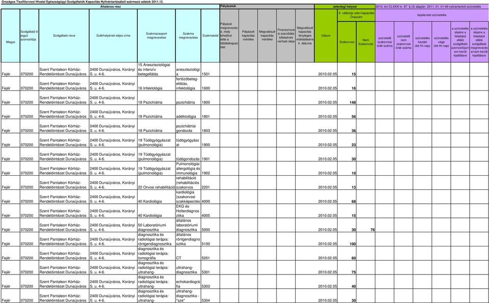 05 15 fertőzőbetegellátás, infektológia 1600 2010.02.05 16 Szent Pantaleon - Szent Pantaleon - 18 Pszichiátria pszichiátria 1800 2010.02.05 148 18 Pszichiátria addiktológia 1801 2010.02.05 56 Szent Pantaleon - 18 Pszichiátria pszichiátriai gondozás 1803 2010.