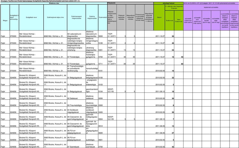 1.3/07/1 5 5 2011.10.27 30 2.1.3/07/1 2 2 2011.10.27 40 2.1.3/07/1 13 13 2011.10.27 54 2.1.3/07/1 40 40 2011.10.27 10 40 Mór Városi - Rendelőintézet 8060 Mór, u. 21.