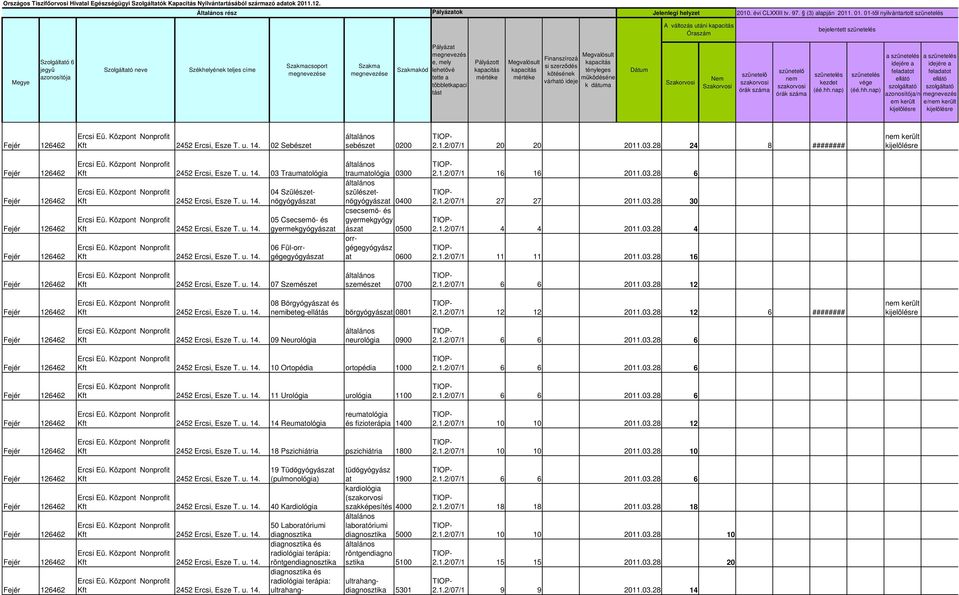 03 Traumatológia Kft 2452 Ercsi, Esze T. u. 14. Kft 2452 Ercsi, Esze T. u. 14. Kft 2452 Ercsi, Esze T. u. 14. 04 Szülészetnőgyógyászat traumatológia 0300 szülészetnőgyógyászat 0400 csecsemő- és gyermekgyógy ászat 0500 orrgégegyógyász at 0600 2.