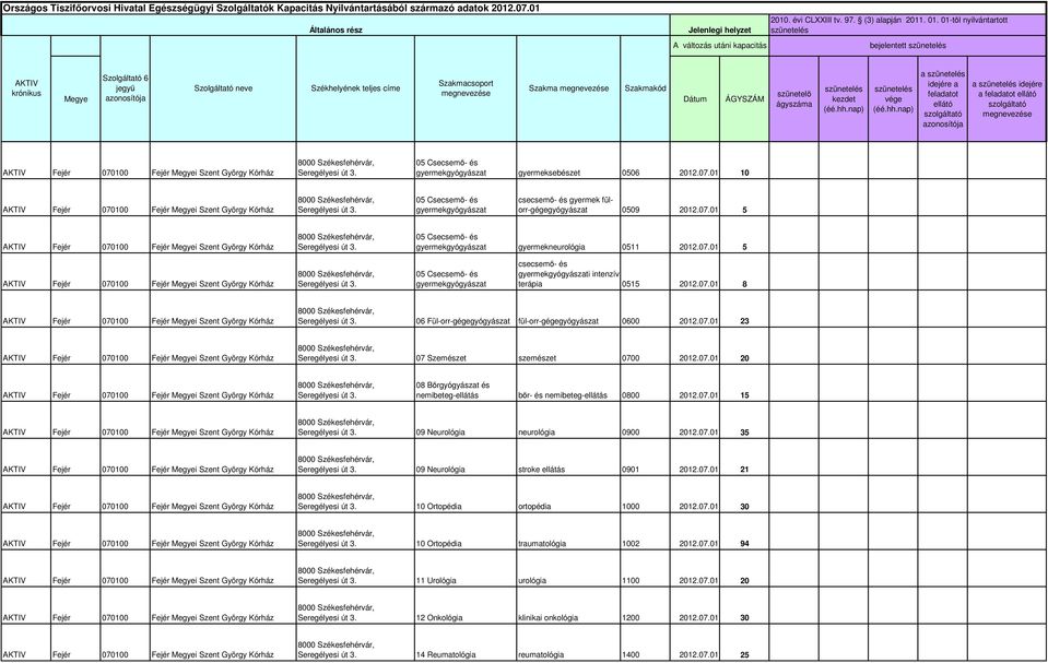 01 10 AKTIV csecsemő- és gyermek fülorr-gégegyógyászat 0509 2012.07.01 5 AKTIV gyermekneurológia 0511 2012.07.01 5 AKTIV csecsemő- és i intenzív terápia 0515 2012.07.01 8 AKTIV 06 Fül-orr-gégegyógyászat fül-orr-gégegyógyászat 0600 2012.