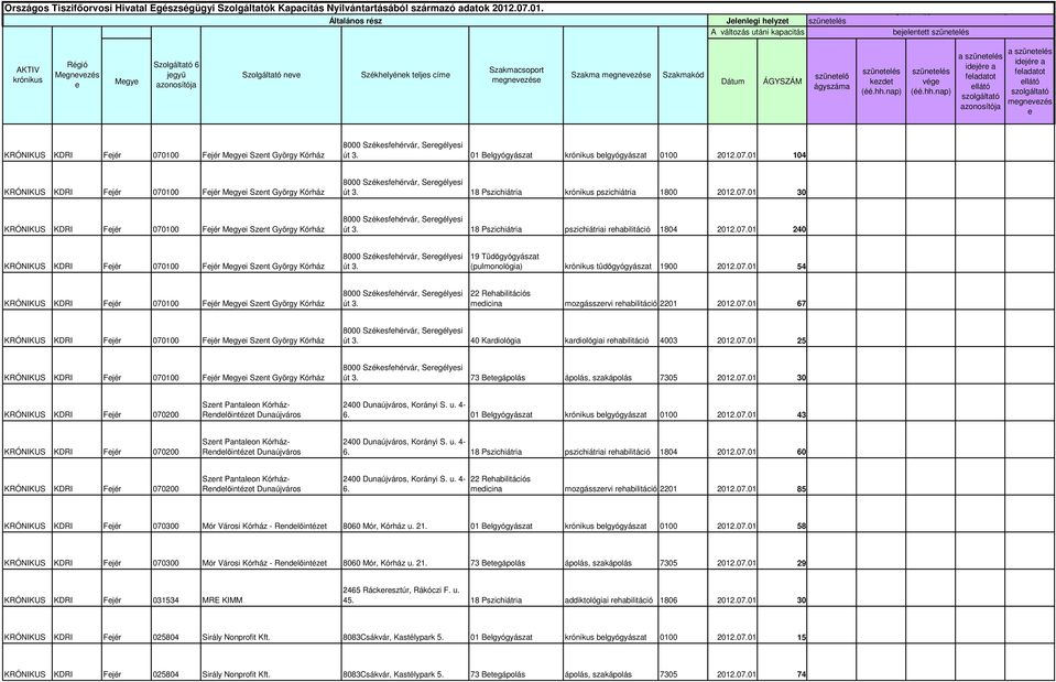07.01 104 KRÓNIKUS KDRI Seregélyesi út 3. 18 Pszichiátria krónikus pszichiátria 1800 2012.07.01 30 KRÓNIKUS KDRI Seregélyesi út 3. 18 Pszichiátria pszichiátriai rehabilitáció 1804 2012.07.01 240 KRÓNIKUS KDRI Seregélyesi út 3.