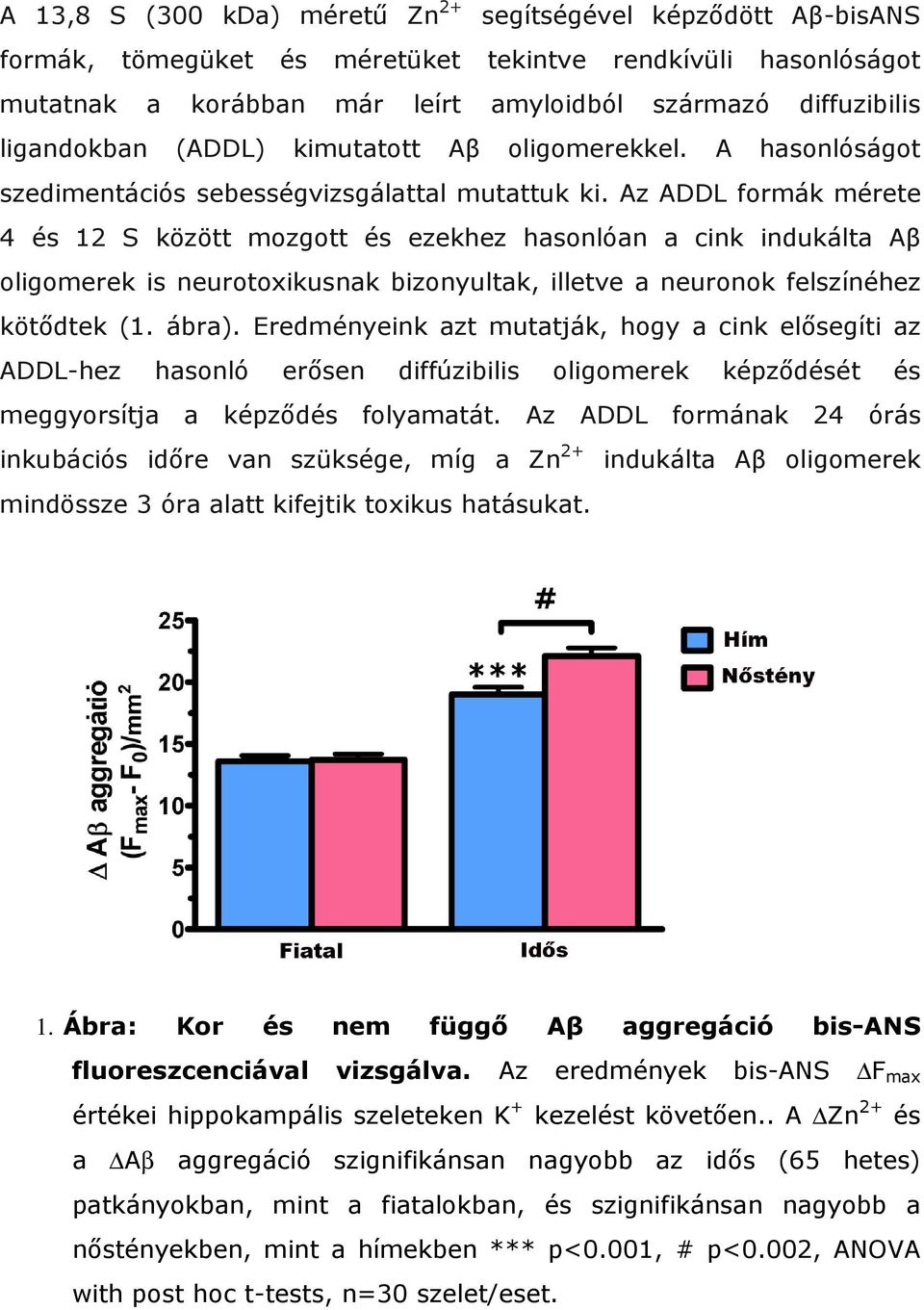 Az ADDL formák mérete 4 és 12 S között mozgott és ezekhez hasonlóan a cink indukálta Aβ oligomerek is neurotoxikusnak bizonyultak, illetve a neuronok felszínéhez kötődtek (1. ábra).