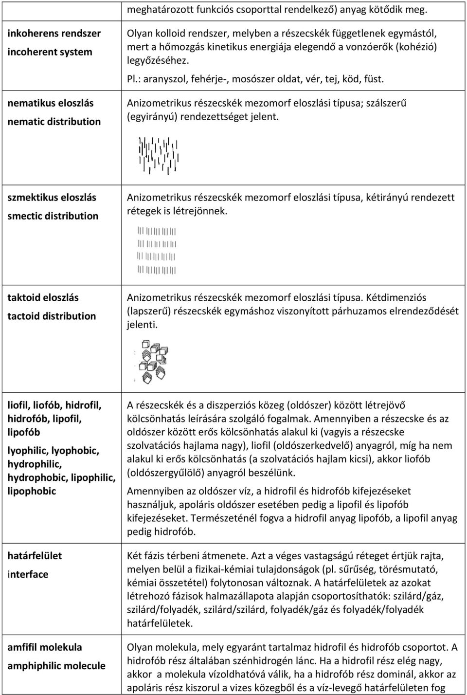 vonzóerők (kohézió) legyőzéséhez. Pl.: aranyszol, fehérje, mosószer oldat, vér, tej, köd, füst. Anizometrikus részecskék mezomorf eloszlási típusa; szálszerű (egyirányú) rendezettséget jelent.