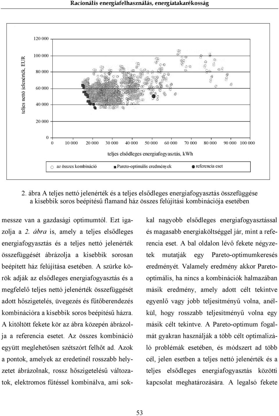 ábra A teljes nettó jelenérték és a teljes elsődleges energiafogyasztás összefüggése a kisebbik soros beépítésű flamand ház összes felújítási kombinációja esetében messze van a gazdasági optimumtól.