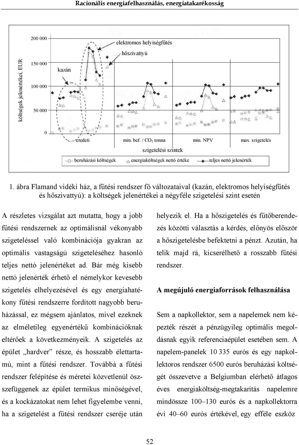 ábra Flamand vidéki ház, a fűtési rendszer fő változataival (kazán, elektromos helyiségfűtés és hőszivattyú): a költségek jelenértékei a négyféle szigetelési szint esetén A részletes vizsgálat azt