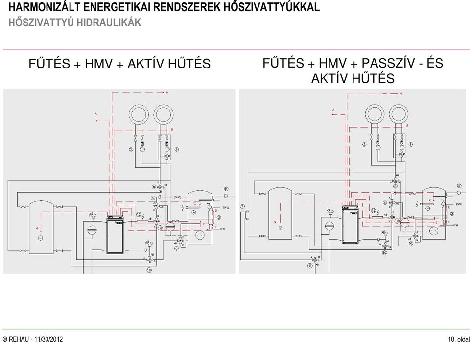 HŐTÉS FŐTÉS + HMV +