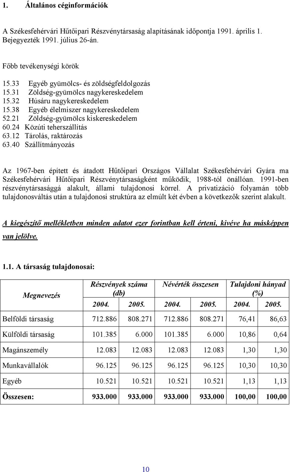 24 Közúti teherszállítás 63.12 Tárolás, raktározás 63.