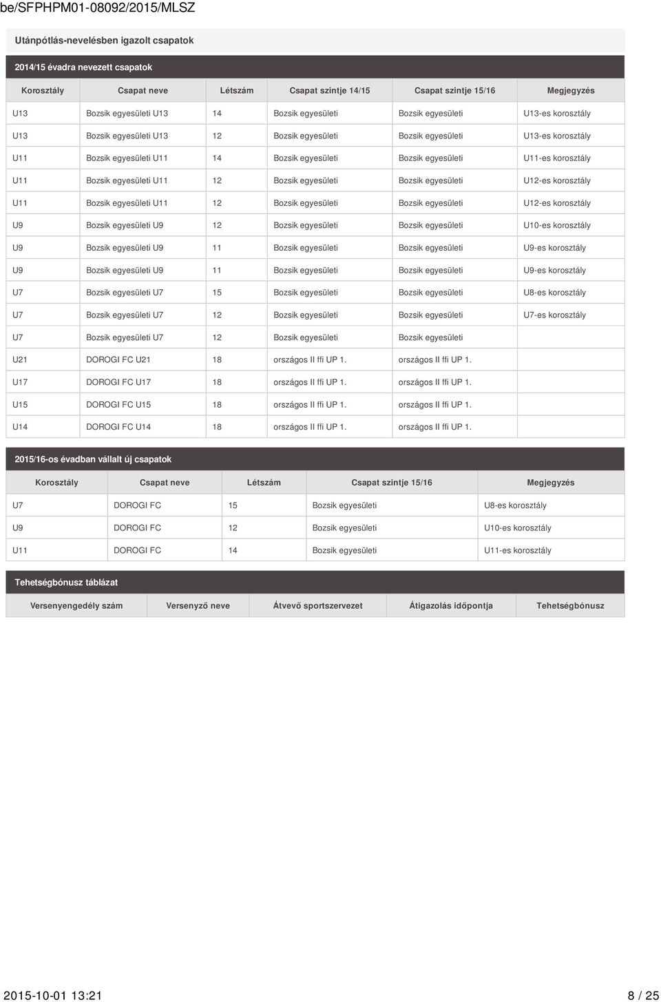 U11-es korosztály U11 Bozsik egyesületi U11 12 Bozsik egyesületi Bozsik egyesületi U12-es korosztály U11 Bozsik egyesületi U11 12 Bozsik egyesületi Bozsik egyesületi U12-es korosztály U9 Bozsik