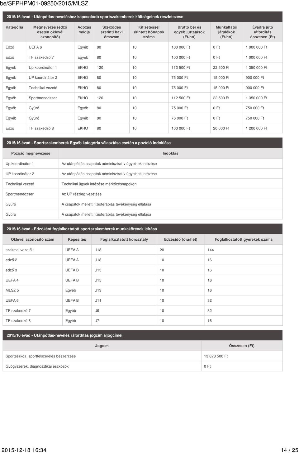TF szakedző 7 Egyéb 80 10 100 000 Ft 0 Ft 1 000 000 Ft Egyéb Up koordinátor 1 EKHO 120 10 112 500 Ft 22 500 Ft 1 350 000 Ft Egyéb UP koordinátor 2 EKHO 80 10 75 000 Ft 15 000 Ft 900 000 Ft Egyéb