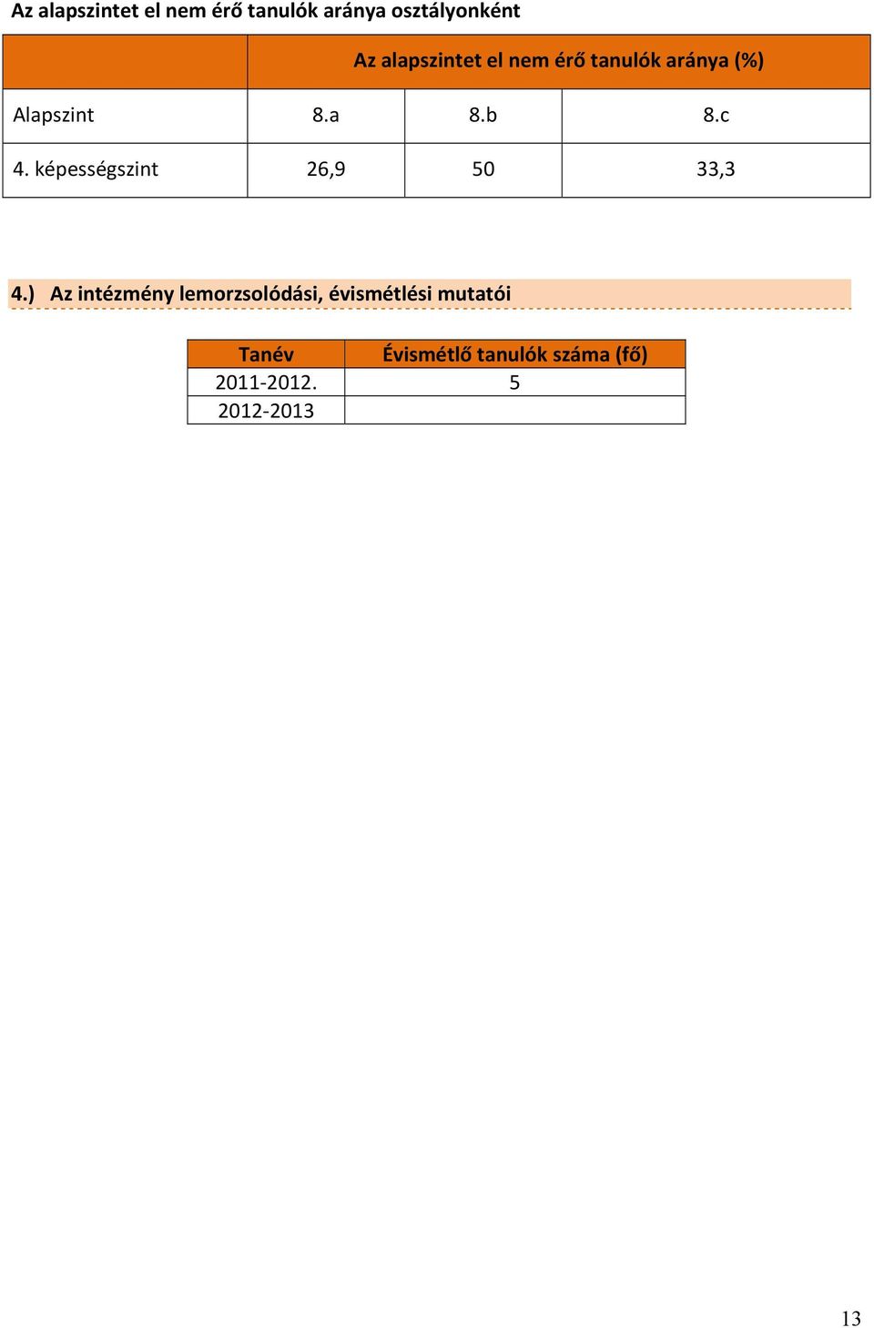 képességszint 26,9 50 33,3 4.