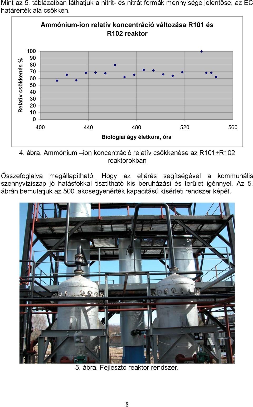 életkora, óra 4. ábra. Ammónium ion koncentráció relatív csökkenése az R101+R102 reaktorokban Összefoglalva megállapítható.