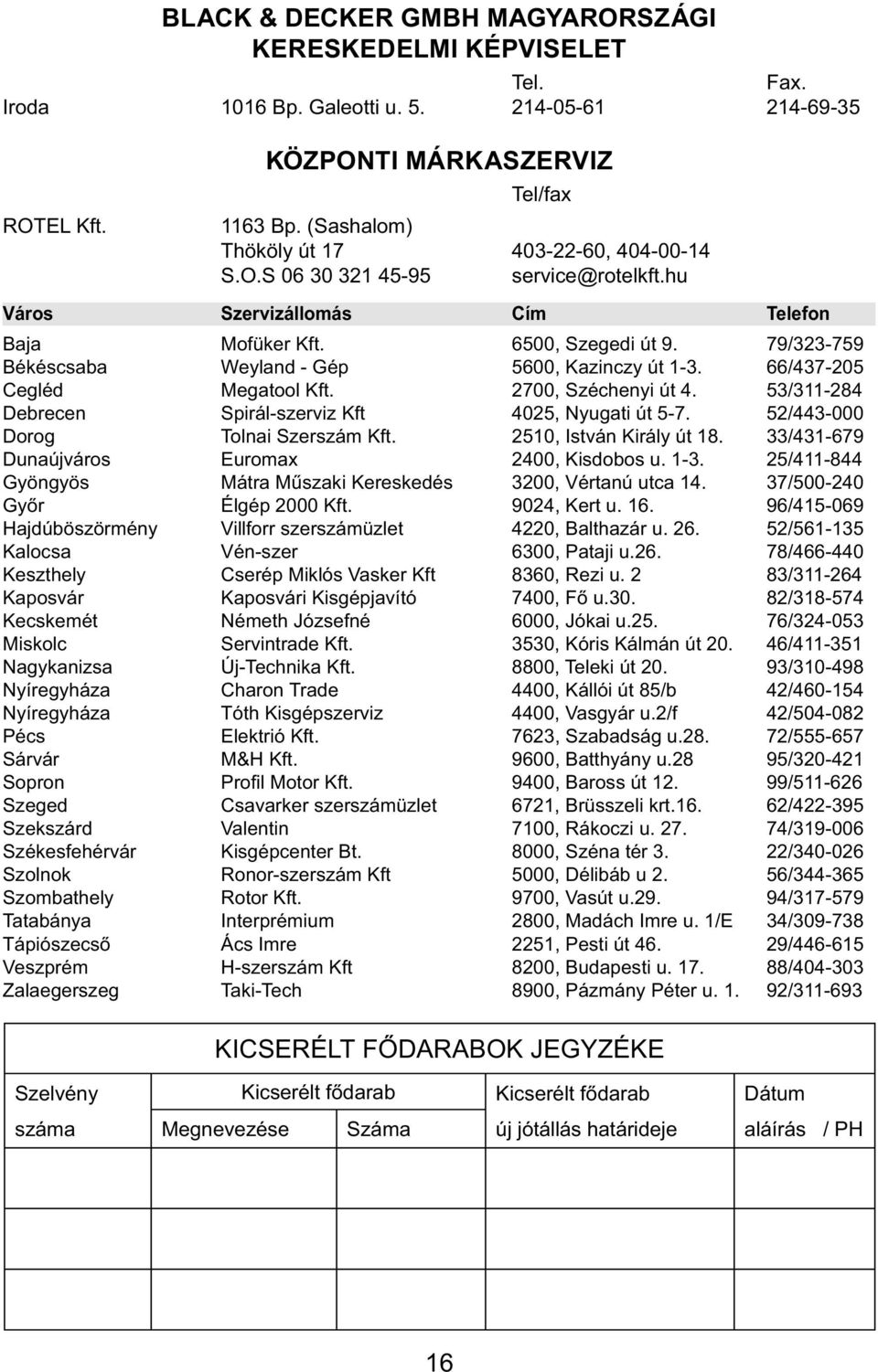 79/323-759 Békéscsaba Weyland - Gép 5600, Kazinczy út 1-3. 66/437-205 Cegléd Megatool Kft. 2700, Széchenyi út 4. 53/311-284 Debrecen Spirál-szerviz Kft 4025, Nyugati út 5-7.