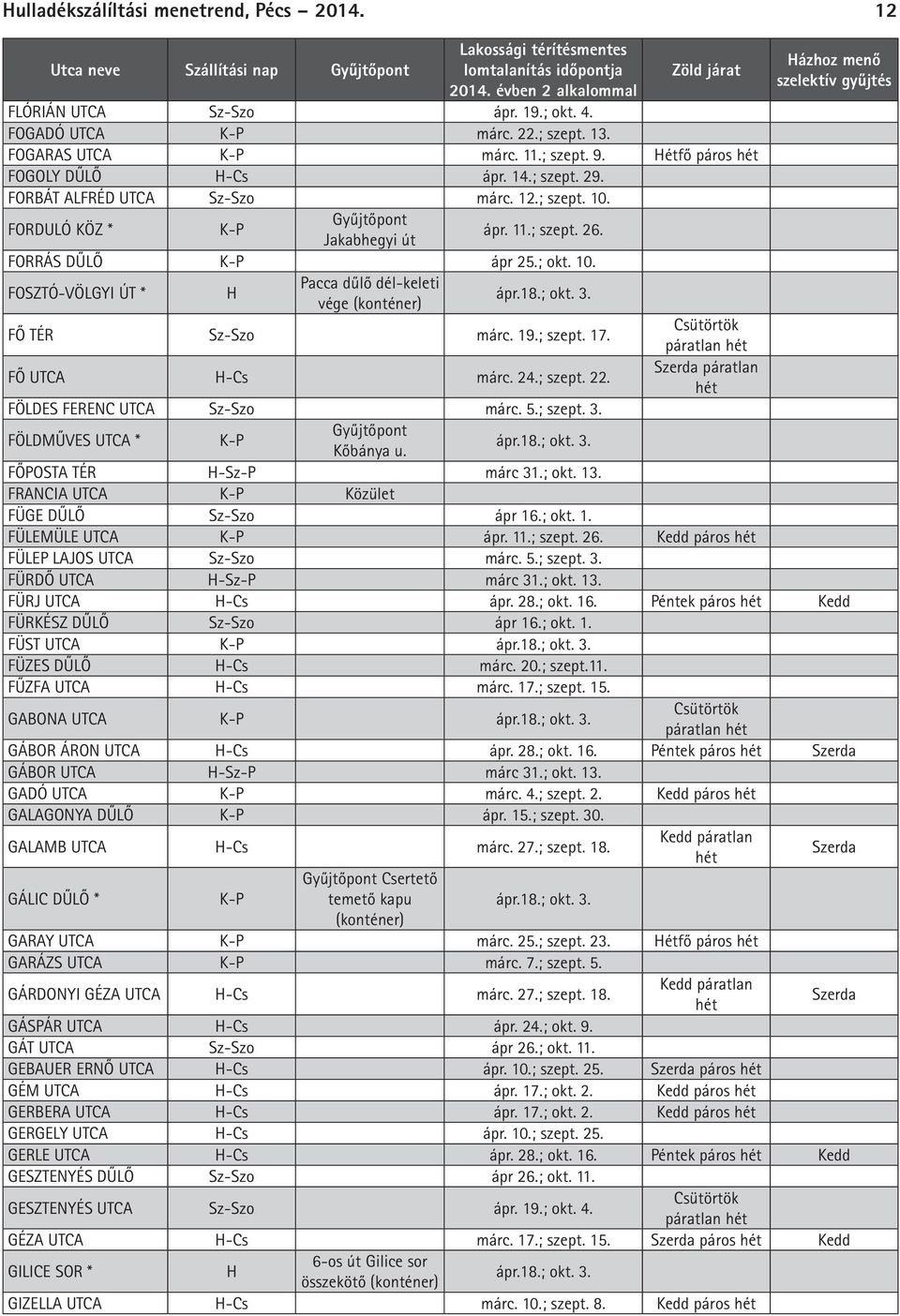 19.; szept. 17. páratlan FŐ -Cs márc. 24.; szept. 22. páratlan FÖLDES FERENC Sz-Szo márc. 5.; szept. 3. FÖLDMŰVES * Kőbánya u. FŐPOSTA TÉR -Sz-P márc 31.; okt. 13.