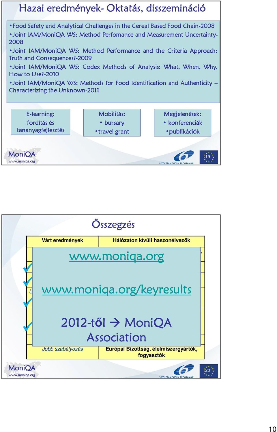 -2010 Joint IAM/ WS: Methods for Food Identification and Authenticity Characterizing the Unknown-2011 E-learning: fordítás és tananyagfejlesztés Mobilitás: bursary travel grant Megjelenések: