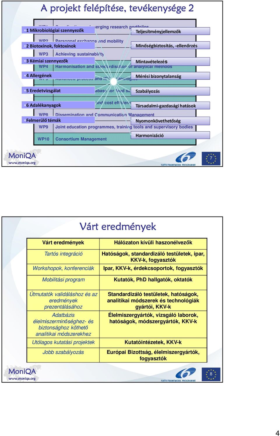 Advanced process and ICT technologies 5 Eredetvizsgálat WP6 Development of database for food safety Szabályozás hazards WP7 Economical impact and cost efficiency 6 Adalékanyagok Társadalmi-gazdasági