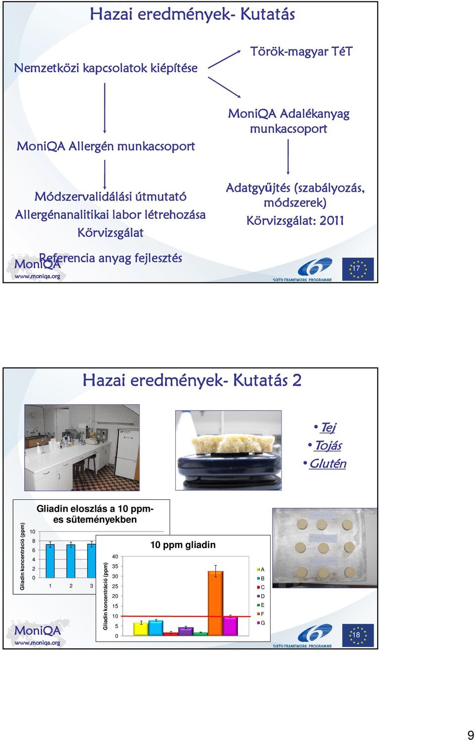 (szabályozás, módszerek) Körvizsgálat: 2011 17 Hazai eredmények- Kutatás 2 Tej Tojás Glutén Gliadin koncentráció (ppm) 10 8 6 4