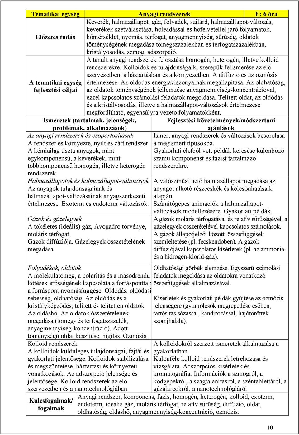 A tanult anyagi rendszerek felosztása homogén, heterogén, illetve kolloid rendszerekre. Kolloidok és tulajdonságaik, szerepük felismerése az élő szervezetben, a háztartásban és a környezetben.