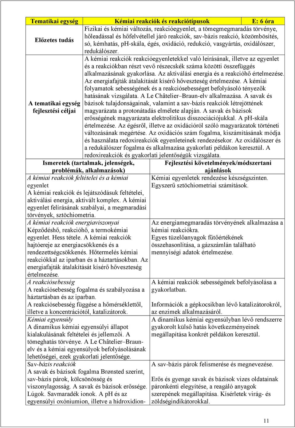 A kémiai reakciók reakcióegyenletekkel való leírásának, illetve az egyenlet és a reakciókban részt vevő részecskék száma közötti összefüggés alkalmazásának gyakorlása.