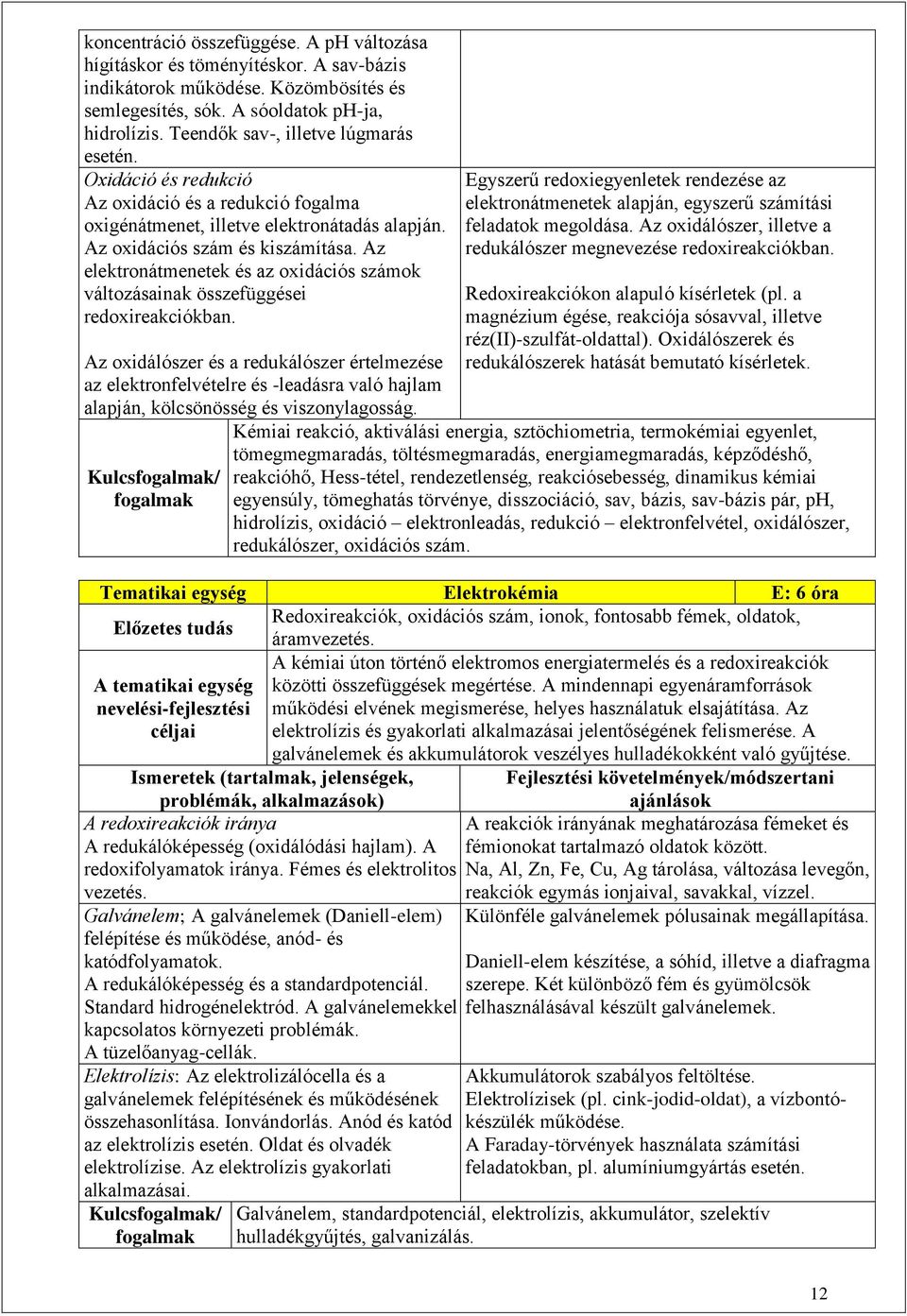 Az elektronátmenetek és az oxidációs számok változásainak összefüggései redoxireakciókban.