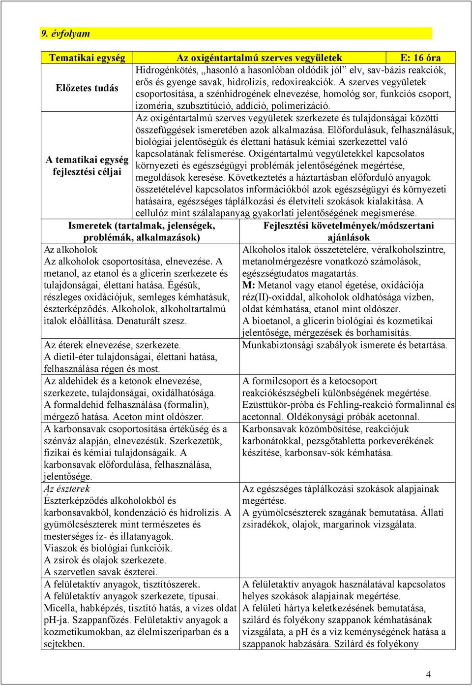 Az oxigéntartalmú szerves vegyületek szerkezete és tulajdonságai közötti összefüggések ismeretében azok alkalmazása.