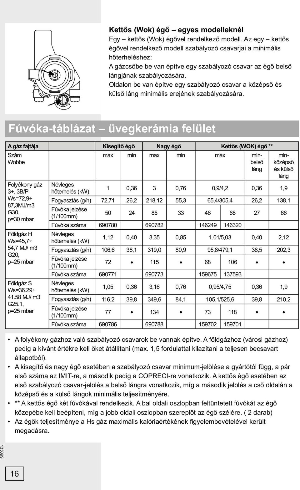 Oldalon be van építve egy szabályozó csavar a középső és külső láng minimális erejének szabályozására.