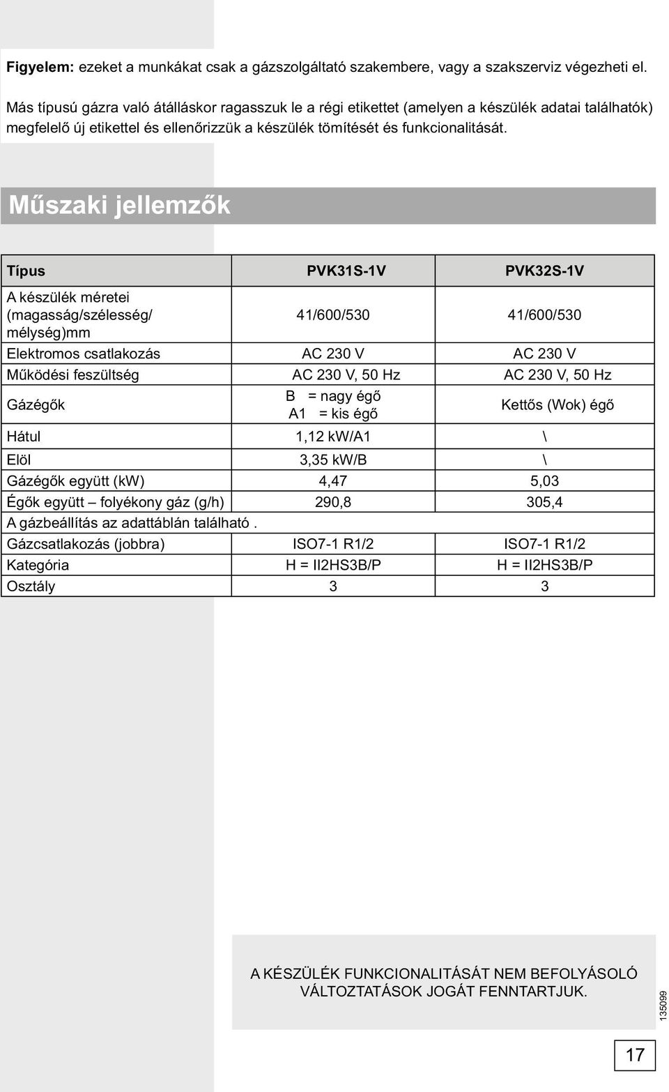 Műszaki jellemzők Típus PVK31S-1V PVK32S-1V A készülék méretei (magasság/szélesség/ 41/600/530 41/600/530 mélység)mm Elektromos csatlakozás AC 230 V AC 230 V Működési feszültség AC 230 V, 50 Hz AC