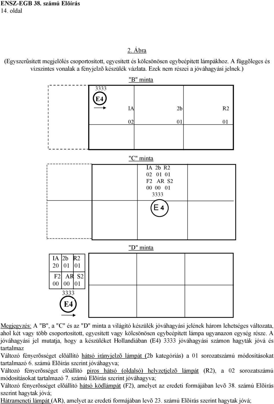 ) 3333 E4 "B" minta IA 2b R2 02 01 01 "C" minta IA 2b R2 02 01 01 F2 AR S2 00 00 01 3333 E 4 IA 2b R2 20 01 01 F2 AR S2 00 00 01 3333 E4 "D" minta Megjegyzés: A "B", a "C" és az "D" minta a világító