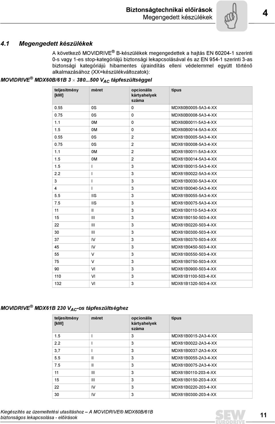 biztonsági kategóriájú hibamentes újraindítás elleni védelemmel együtt történő alkalmazásához (XX=készülékváltozatok): MOVIDRIVE MDX60B/61B 3 380.