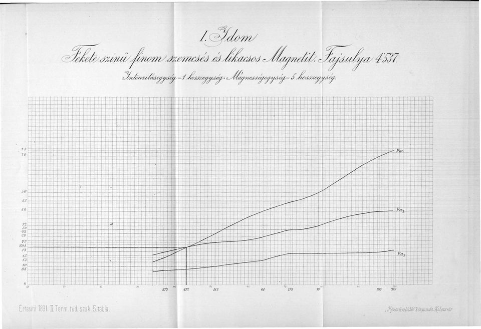 4'M Ertesitö 1891. ETerm.