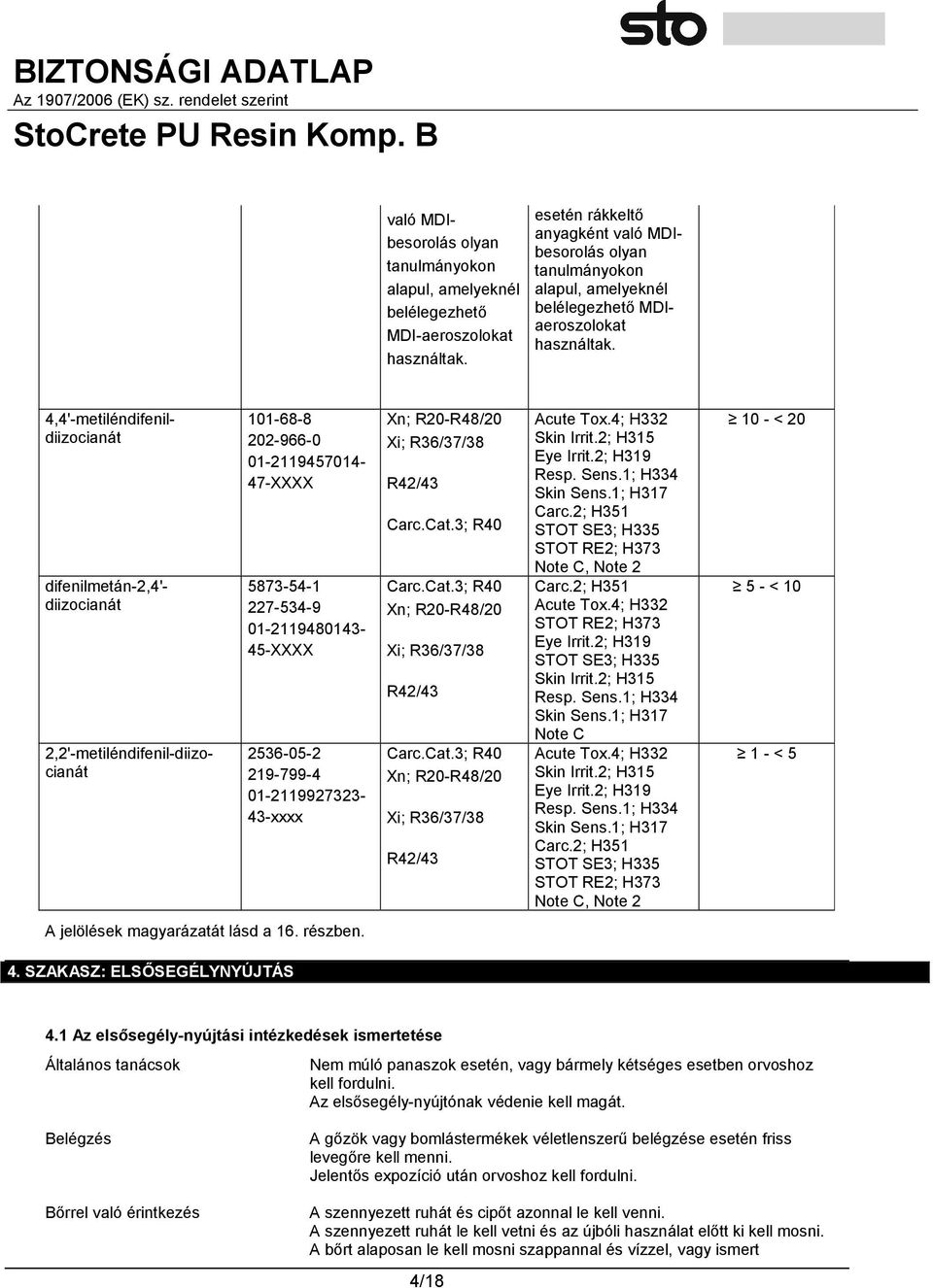 4,4'-metiléndifenildiizocianát difenilmetán-2,4'- diizocianát 2,2'-metiléndifenil-diizocianát 101-68-8 202-966-0 01-2119457014- 47-XXXX 5873-54-1 227-534-9 01-2119480143- 45-XXXX 2536-05-2 219-799-4