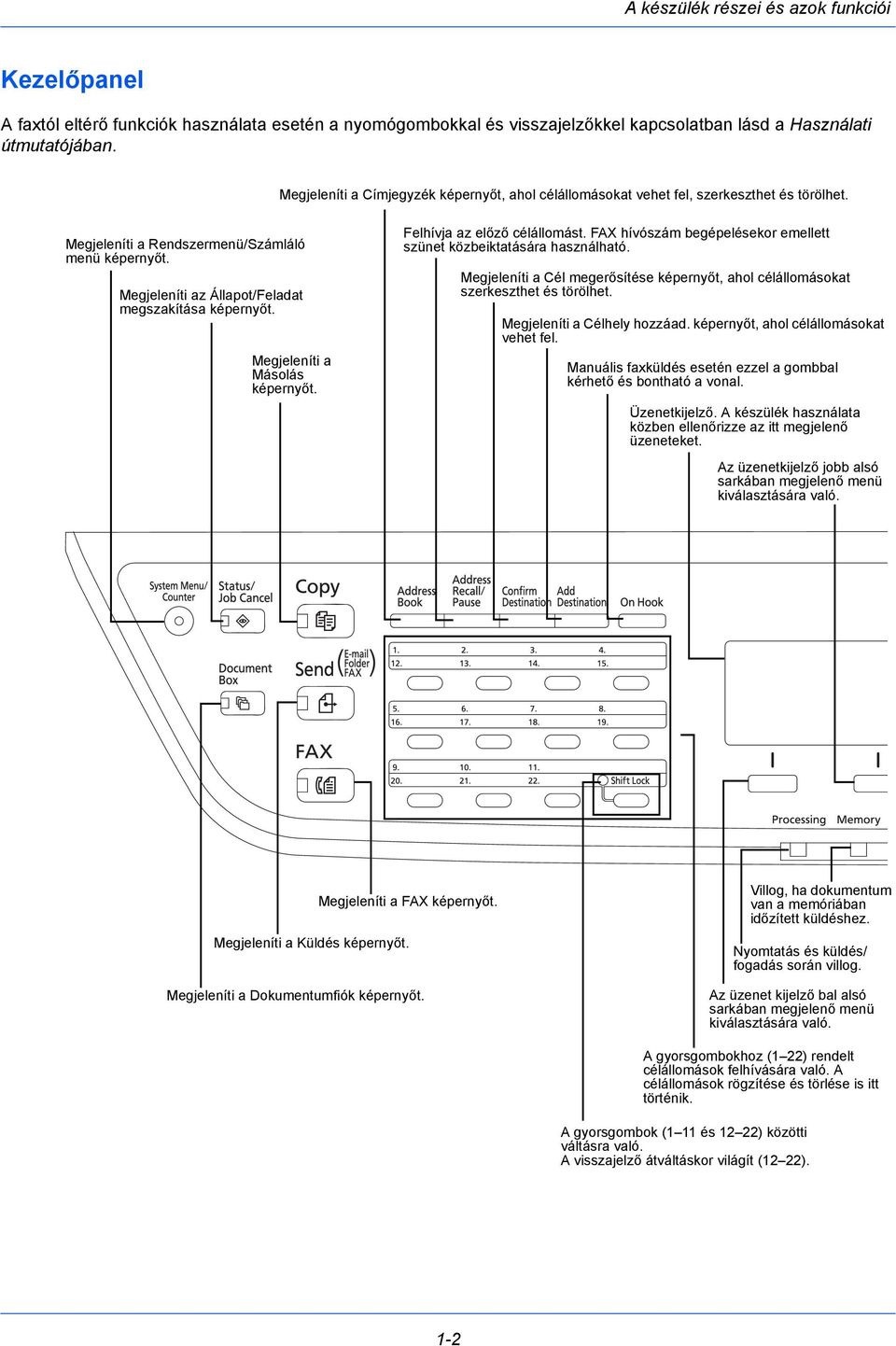 Megjeleníti a Másolás képernyőt. Felhívja az előző célállomást. FAX hívószám begépelésekor emellett szünet közbeiktatására használható.