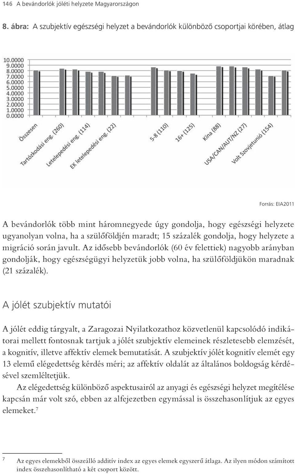 a szülőföldjén maradt; 15 százalék gondolja, hogy helyzete a migráció során javult.