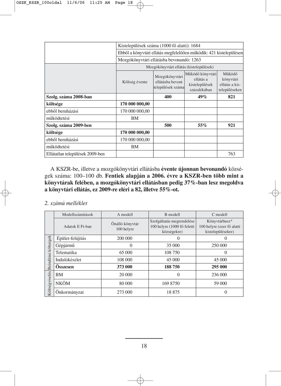 kistelepüléseken Szolg. száma 2008-ban 400 49% 821 költsége 170 000 000,00 ebbôl beruházási 170 000 000,00 mûködtetési BM Szolg.