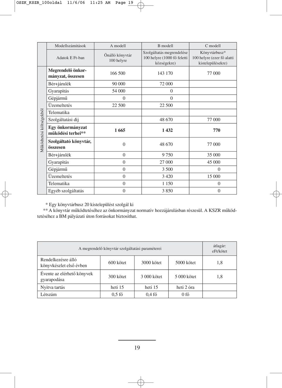 Üzemeltetés 22 500 22 500 Telematika Szolgáltatási díj 48 670 77 000 Egy önkormányzat mûködési terhei** 1 665 1 432 770 Szolgáltató könyvtár, összesen 0 48 670 77 000 Bér+járulék 0 9 750 35 000