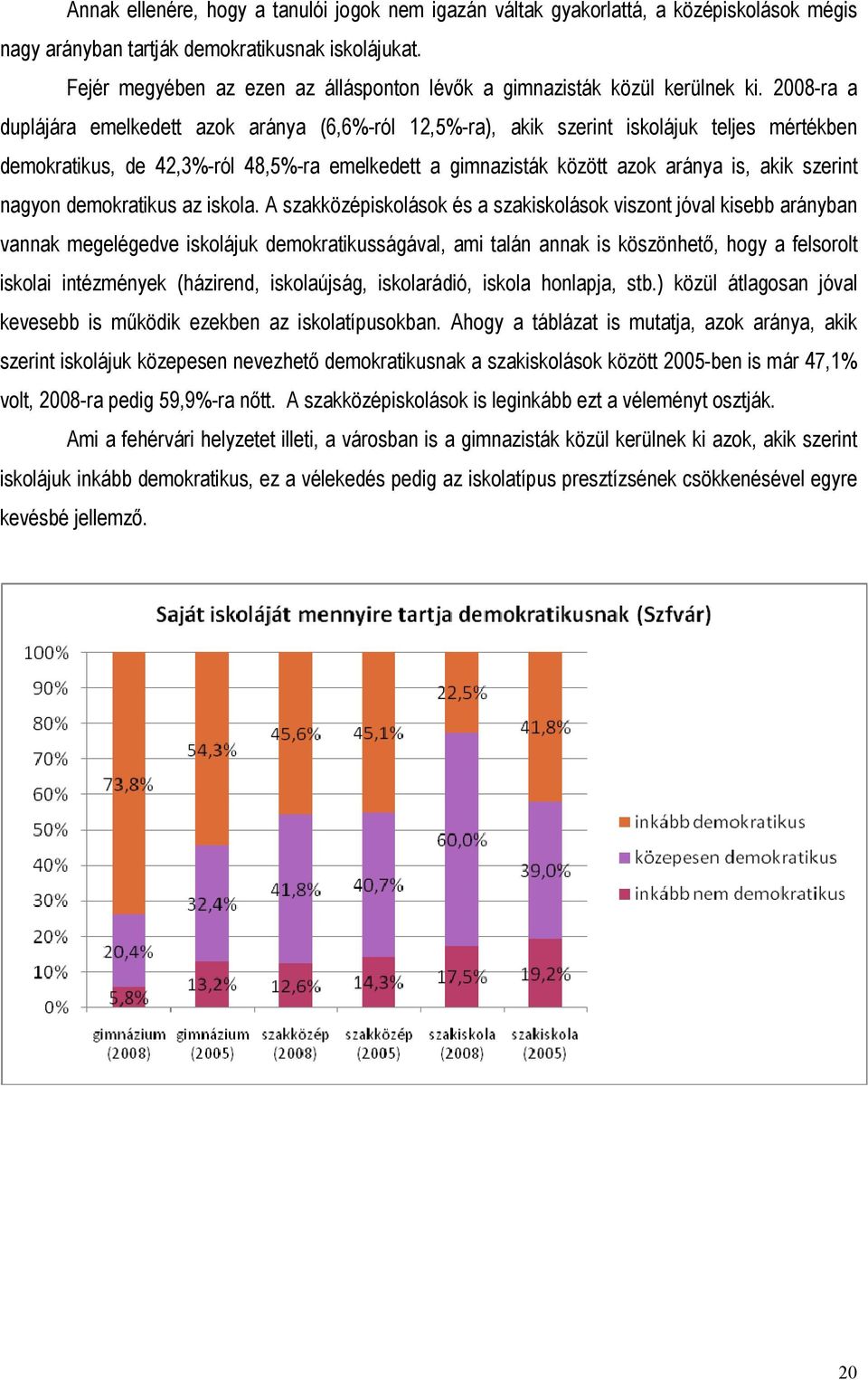 2008-ra a duplájára emelkedett azok aránya (6,6%-ról 12,5%-ra), akik szerint iskolájuk teljes mértékben demokratikus, de 42,3%-ról 48,5%-ra emelkedett a gimnazisták között azok aránya is, akik