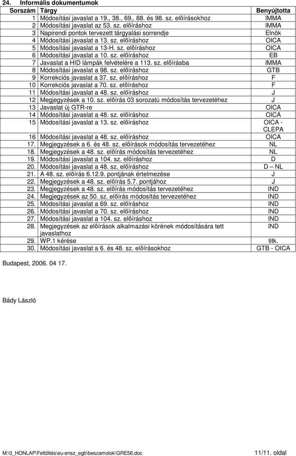 sz. elıíráshoz OICA 6 Módosítási javaslat a 10. sz. elıíráshoz EB 7 Javaslat a HID lámpák felvételére a 113. sz. elıírásba IMMA 8 Módosítási javaslat a 98. sz. elıíráshoz GTB 9 Korrekciós javaslat a 37.