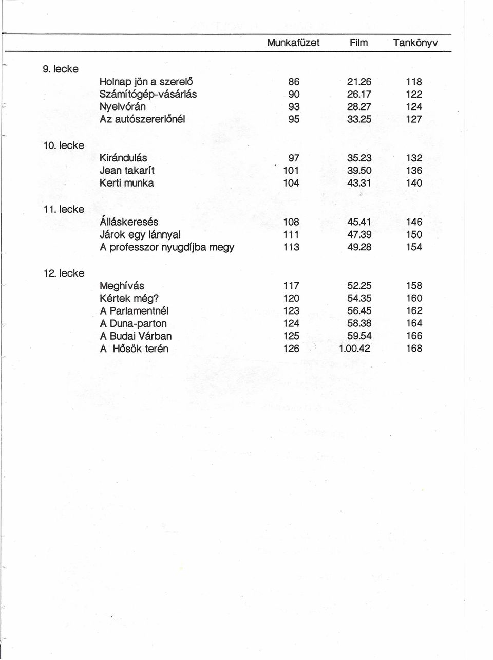 Álláskeresés 108 4541 146 Járok egy lánnyal 111 4739 150 A professzor nyugdíjba megy 113 4928 154 Meghívás 117 5225 158 Kértek