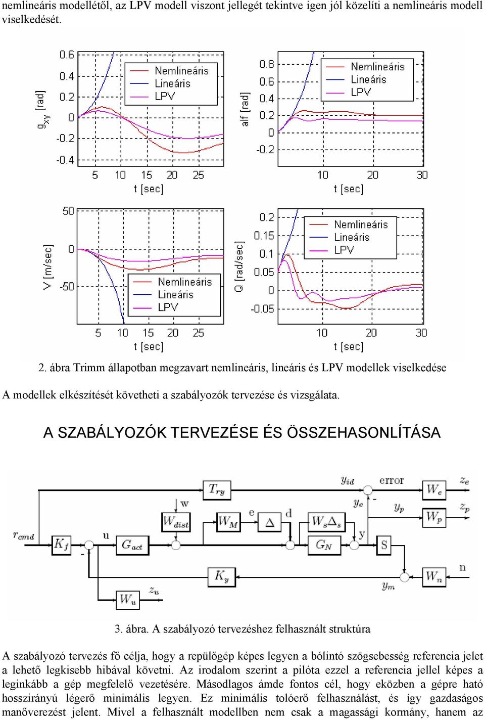 A SZABÁLYOZÓK TERVEZÉSE ÉS ÖSSZEHASONLÍTÁSA 3. ábra.