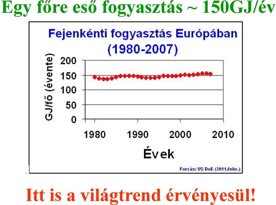 150GJ/év Itt is