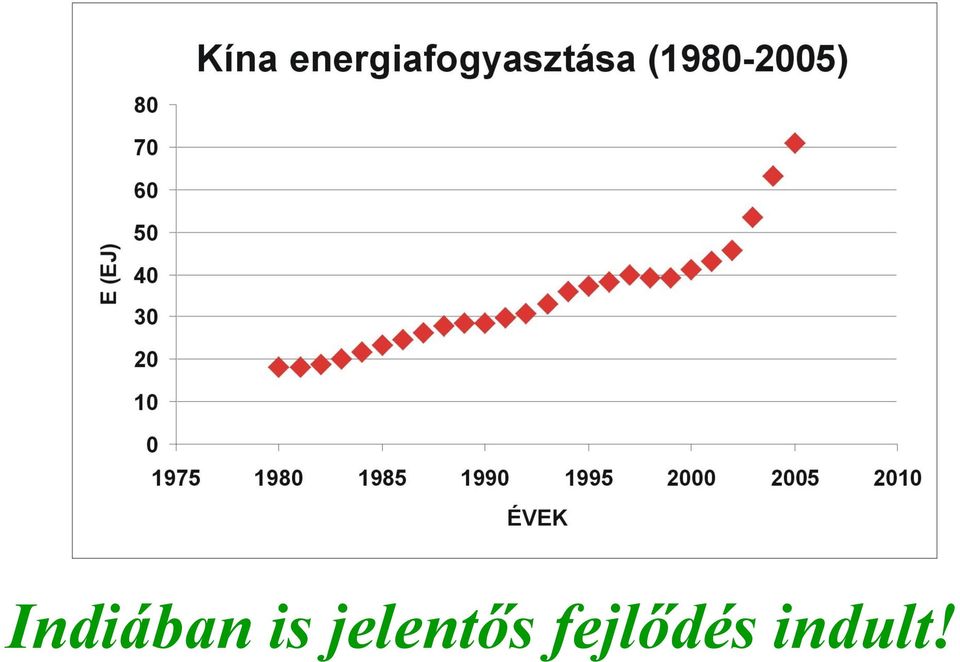 jelentős