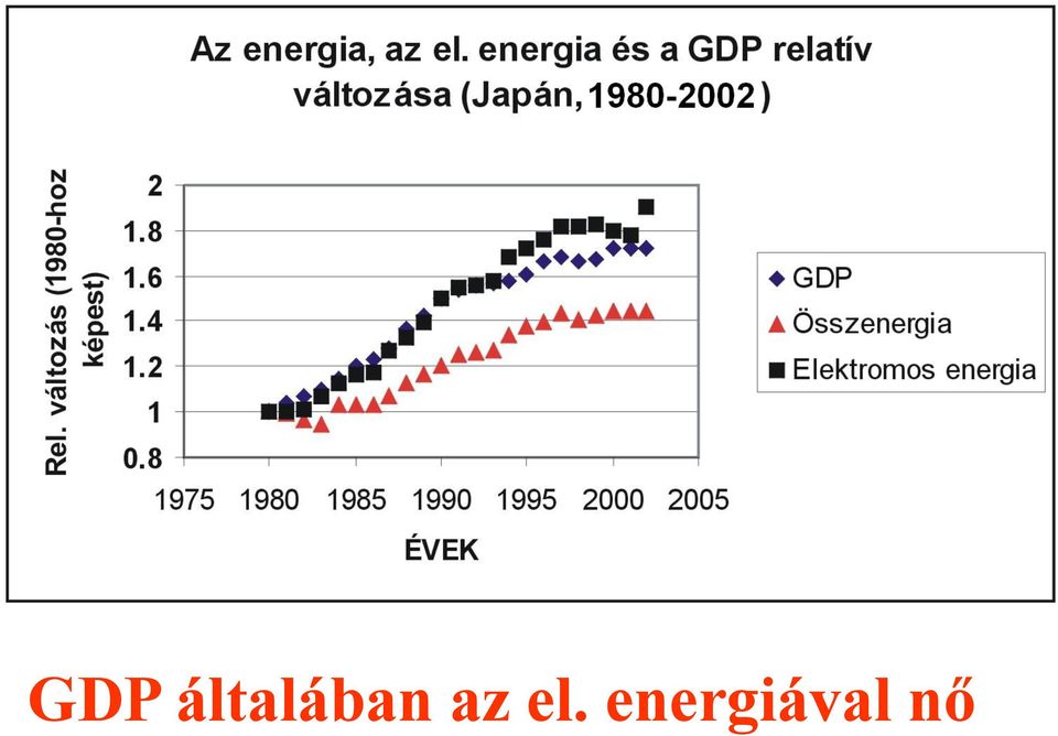 az el.