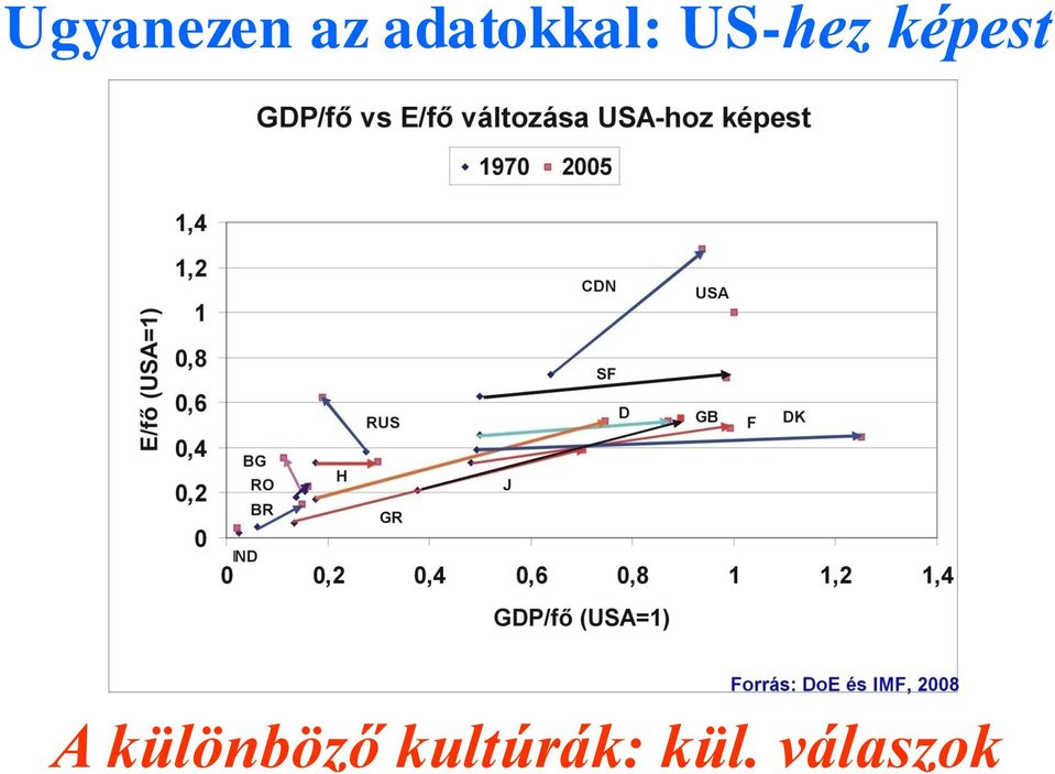 képest A különböző