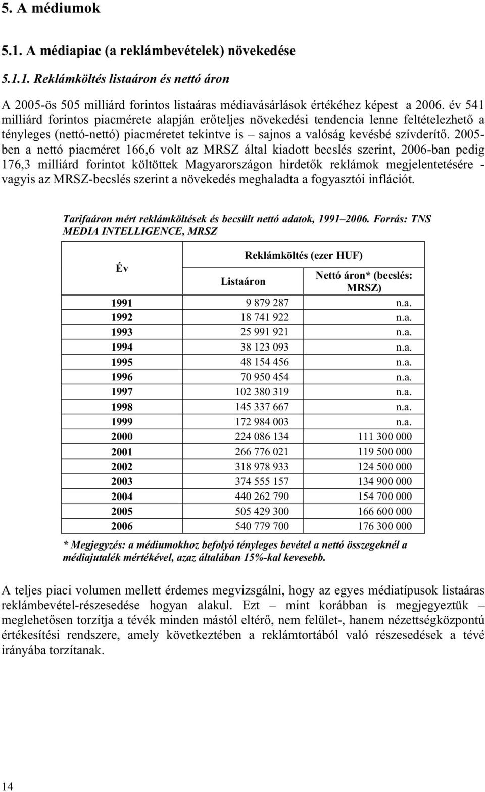 2005- ben a nettó piacméret 166,6 volt az MRSZ által kiadott becslés szerint, 2006-ban pedig 176,3 milliárd forintot költöttek Magyarországon hirdet k reklámok megjelentetésére - vagyis az