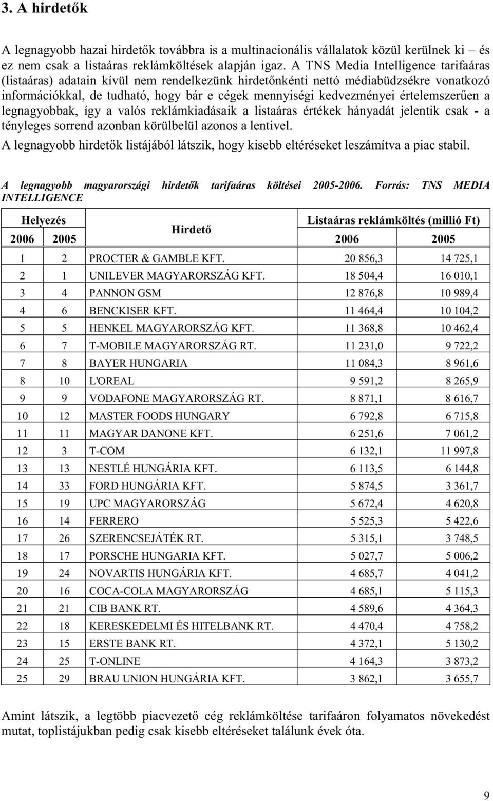 értelemszer en a legnagyobbak, így a valós reklámkiadásaik a listaáras értékek hányadát jelentik csak - a tényleges sorrend azonban körülbelül azonos a lentivel.