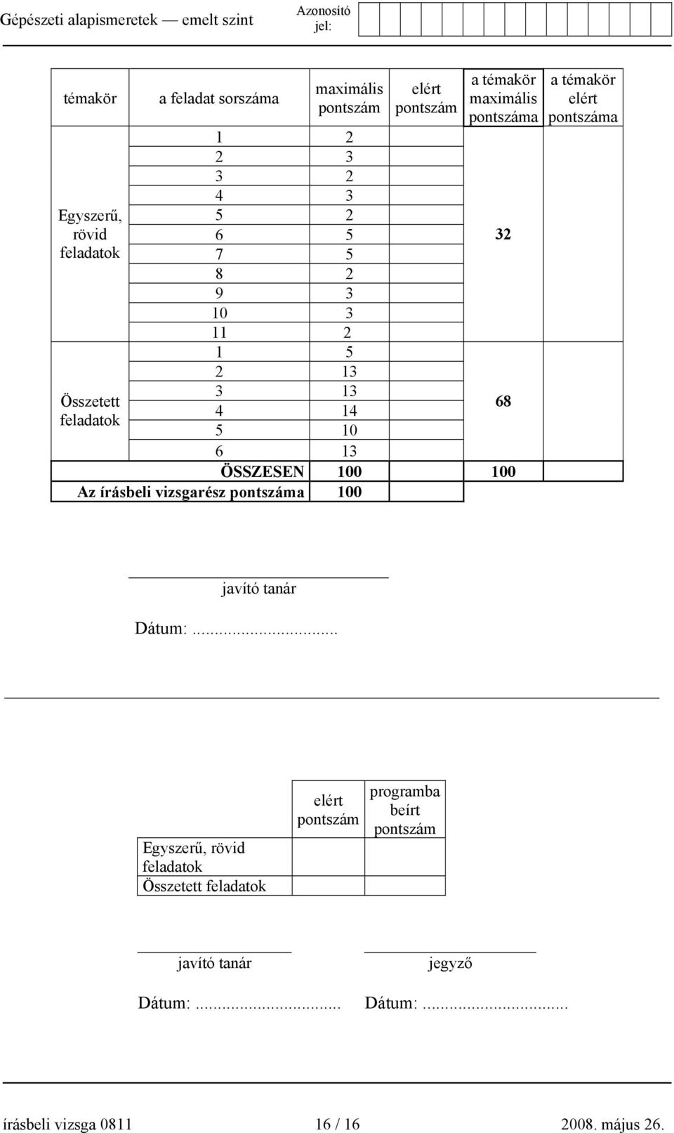 vizsgarész pontszáma 100 32 68 a témakör elért pontszáma javító tanár Dátum:.