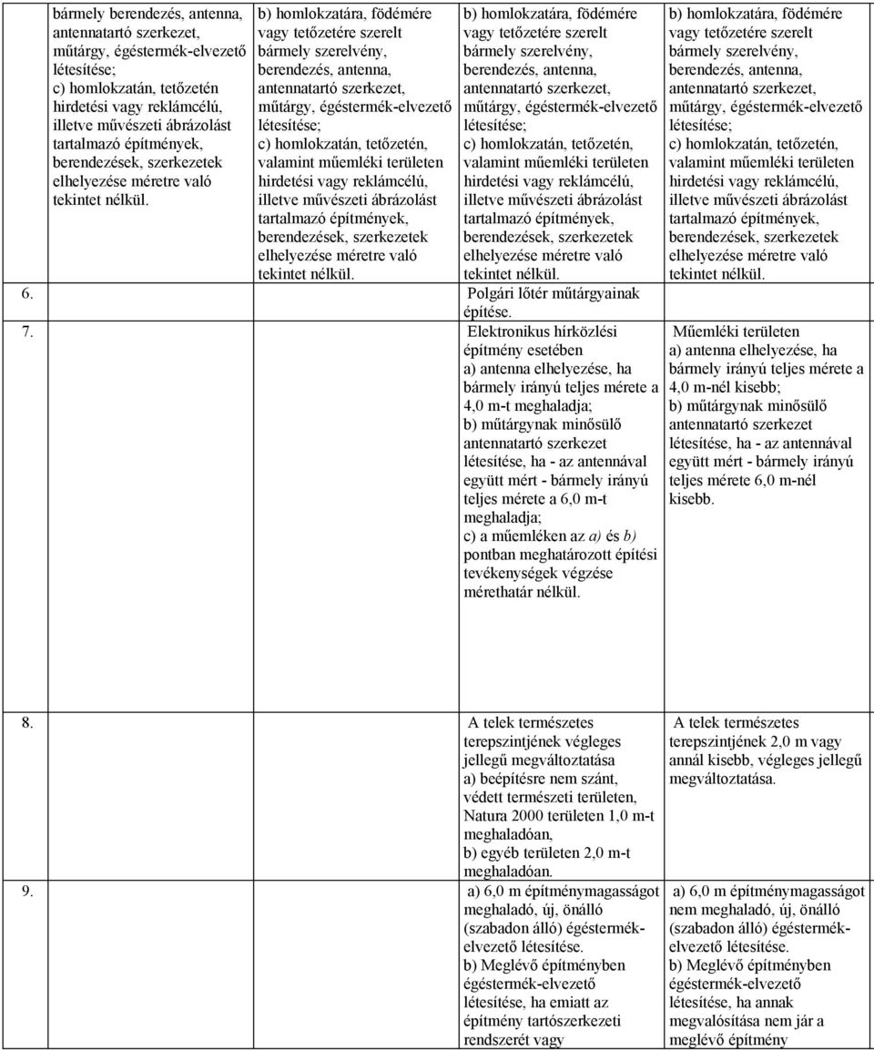 b) homlokzatára, födémére vagy tetőzetére szerelt bármely szerelvény, berendezés, antenna, antennatartó szerkezet, műtárgy, égéstermék-elvezető létesítése; c) homlokzatán, tetőzetén, valamint