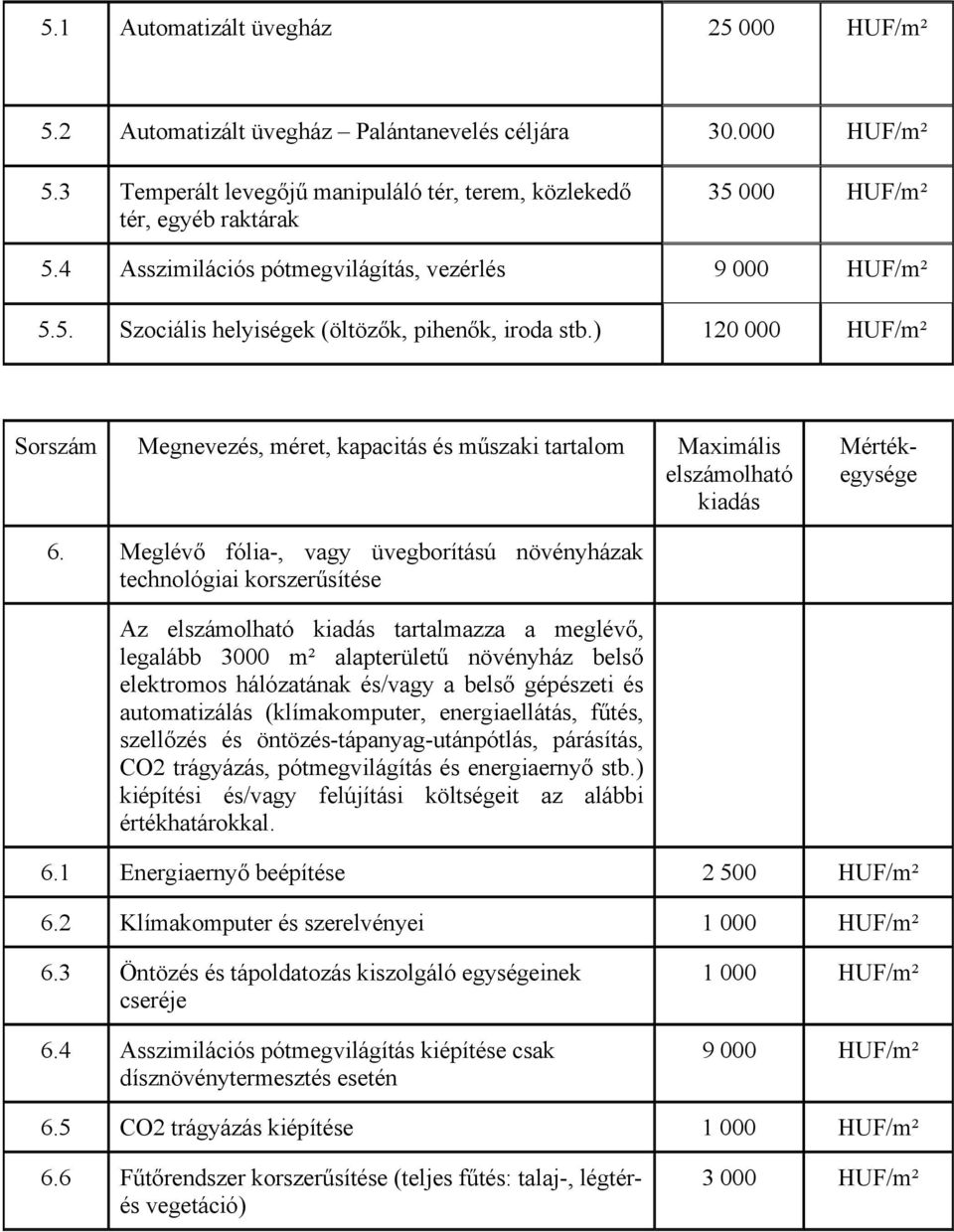 ) 120 000 HUF/m² Sorszám Megnevezés, méret, kapacitás és műszaki tartalom Maximális elszámolható kiadás Mértékegysége 6.